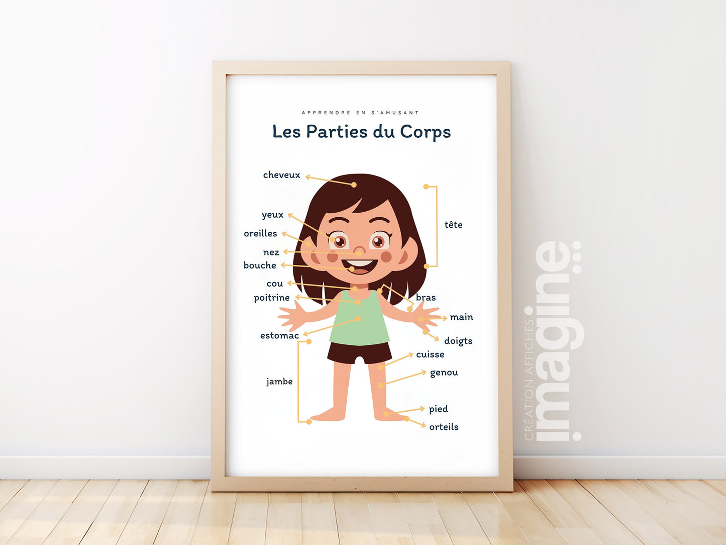 Affiche Les Parties du Corps fille