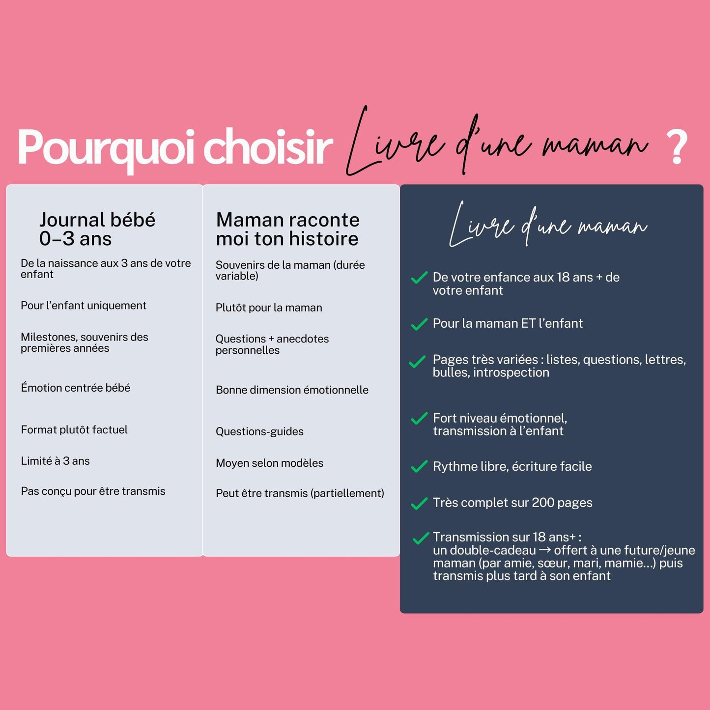 Livre à remplir pour maman – Journal de souvenirs guidé – Cadeau émouvant Fête des Mères, grossesse, bébé