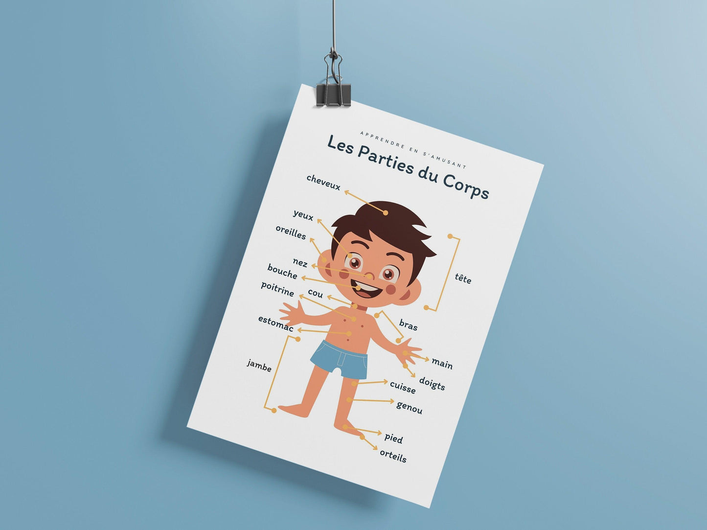 Affiche Les Parties du Corps garçon boy bouche pour chambre enfant école maternelle primaire - poster enfant garçon et fille apprentissage - Imagine.affiche