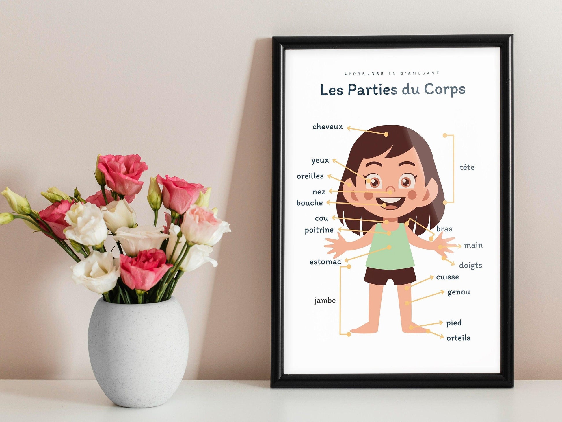 Affiche Les Parties du Corps fille nez bouche pour chambre enfant école maternelle primaire - poster enfant garçon et fille apprentissage - Imagine.affiche