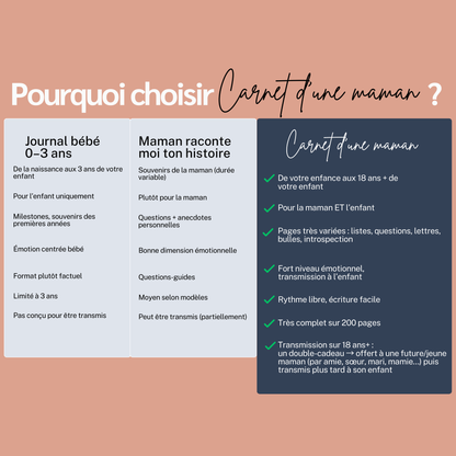 Carnet d'une maman