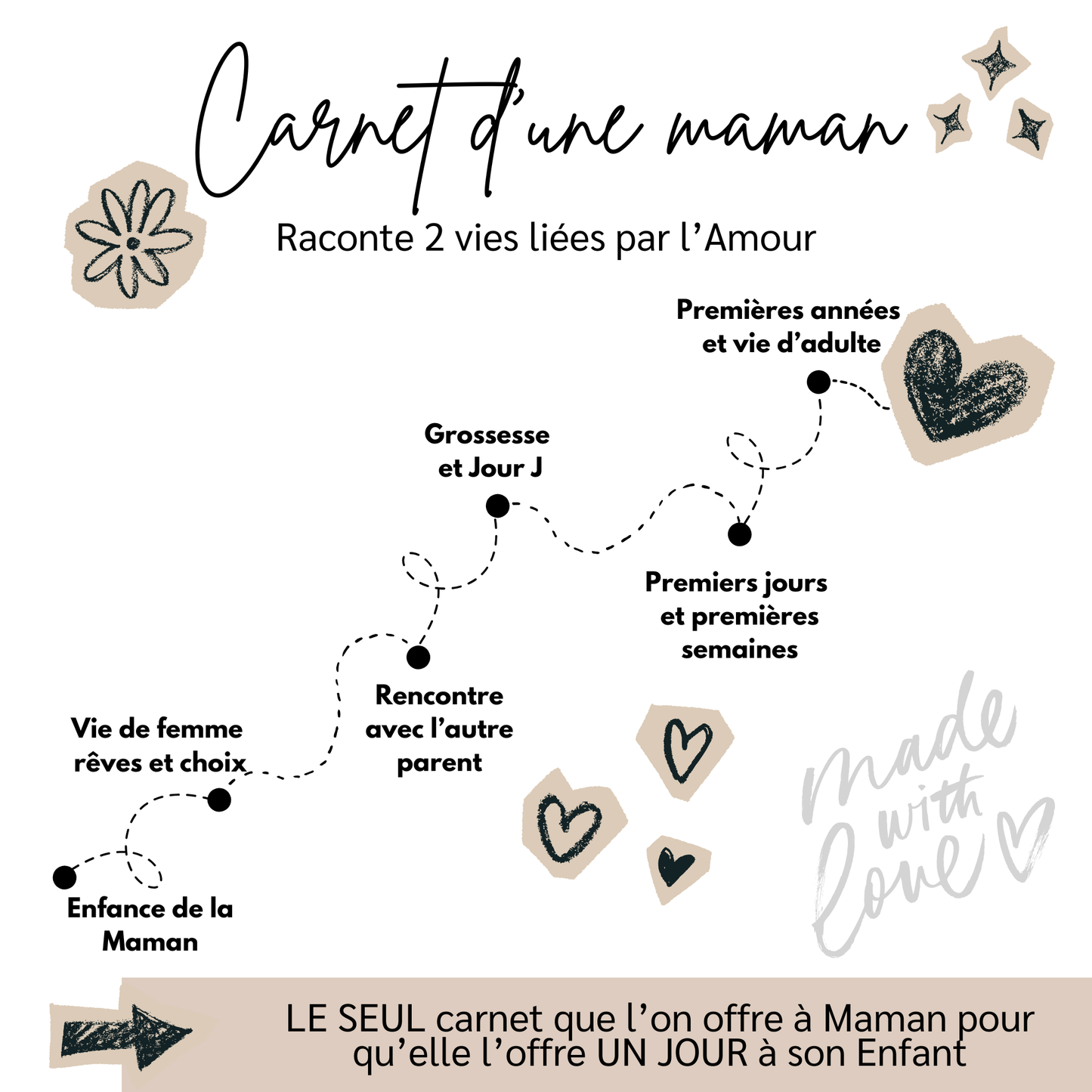 Carnet d'une maman