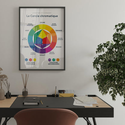 Poster cercle chromatique couleurs apprentissage ludique enfant école