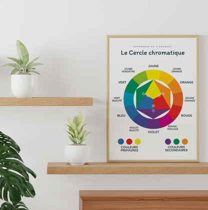 Affiche cercle chromatique illustration moderne couleurs primaires secondaires