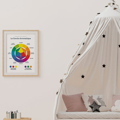 Poster éducatif cercle chromatique apprentissage couleurs chambre enfant