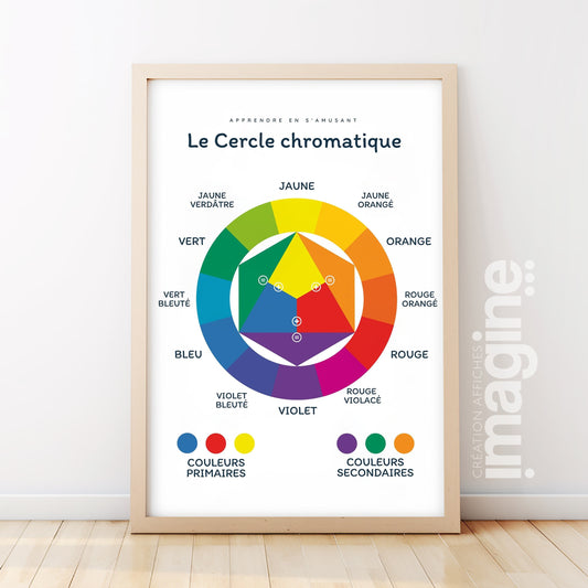 Poster cercle chromatique haute qualité papier 200g apprentissage couleurs