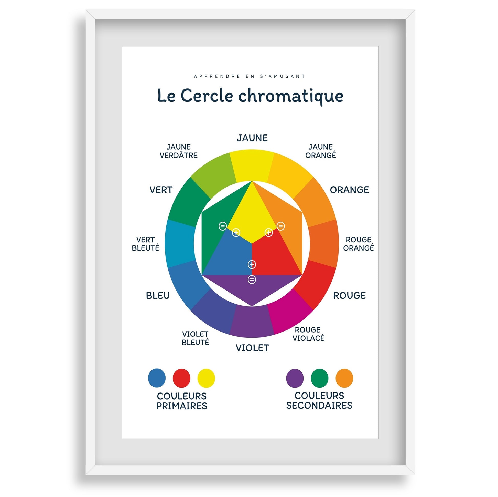 Poster apprentissage couleurs primaires secondaires cercle chromatique

