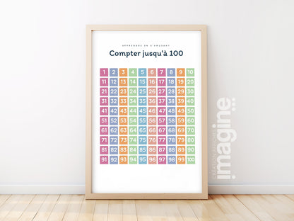 Poster Learn to Count to 100