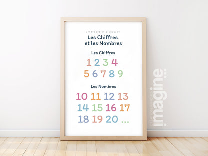 Poster Learn Numbers and Numbers