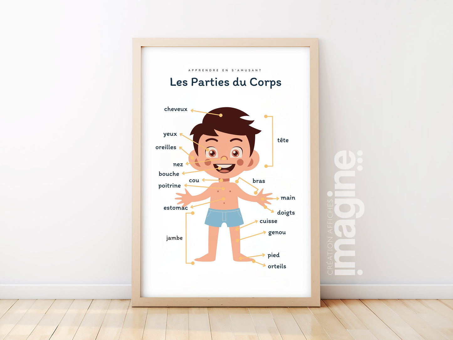 Poster The Parts of the Body boy boy mouth for children's room primary nursery school - poster child boy and girl learning