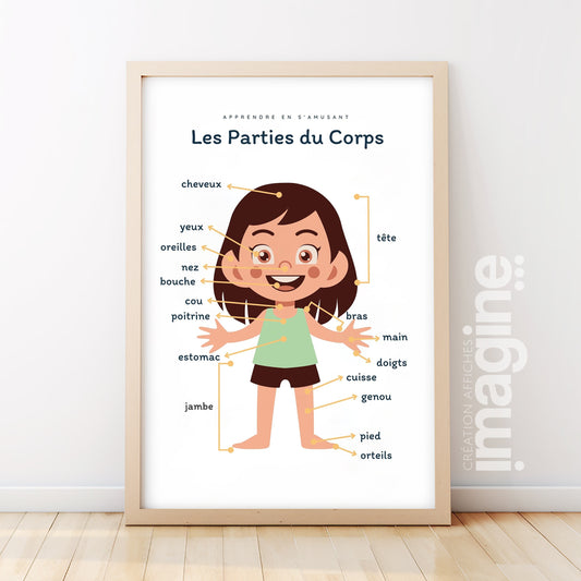 Affiche Les Parties du Corps - Fille