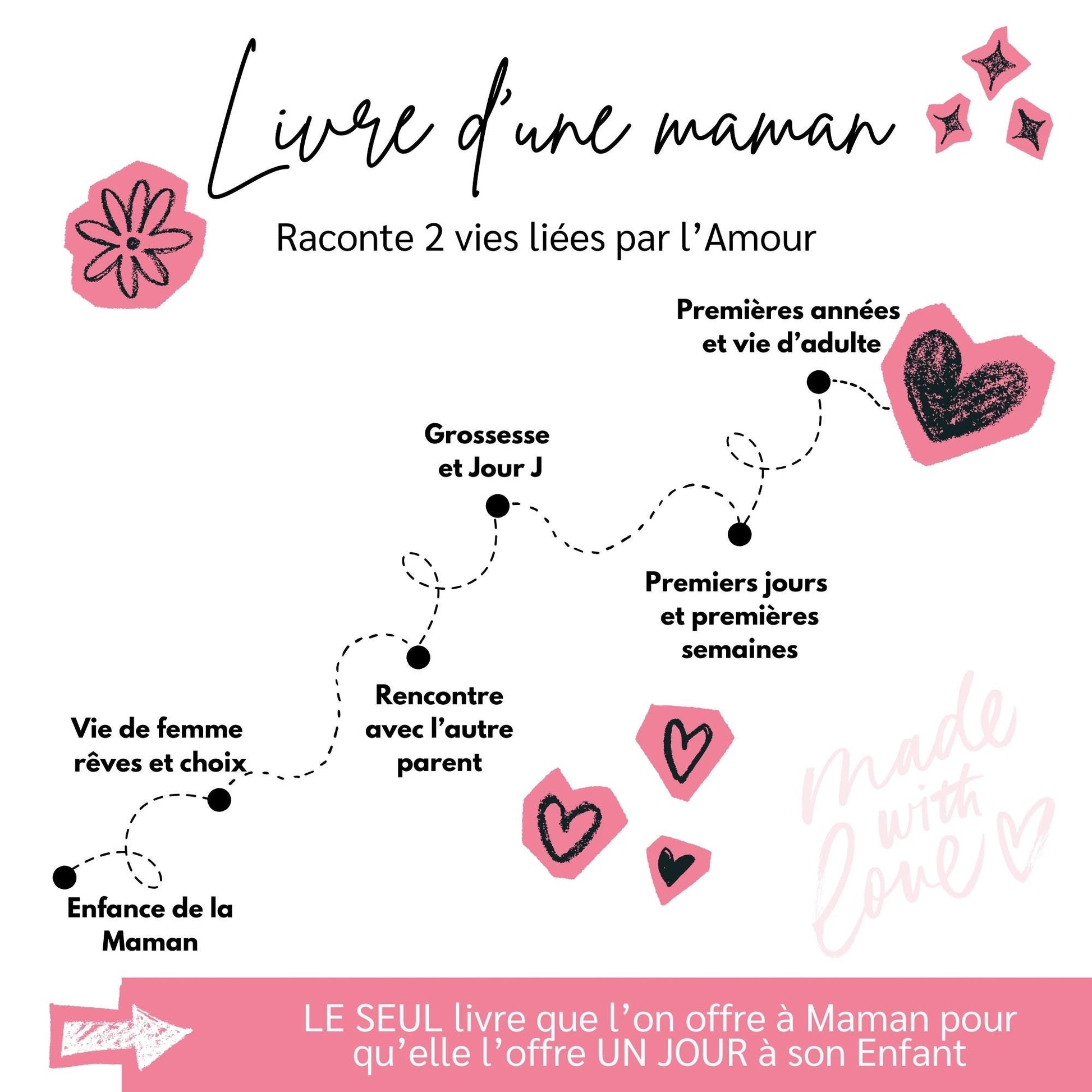 Livre à remplir pour maman – Journal de souvenirs guidé – Cadeau émouvant Fête des Mères, grossesse, bébé