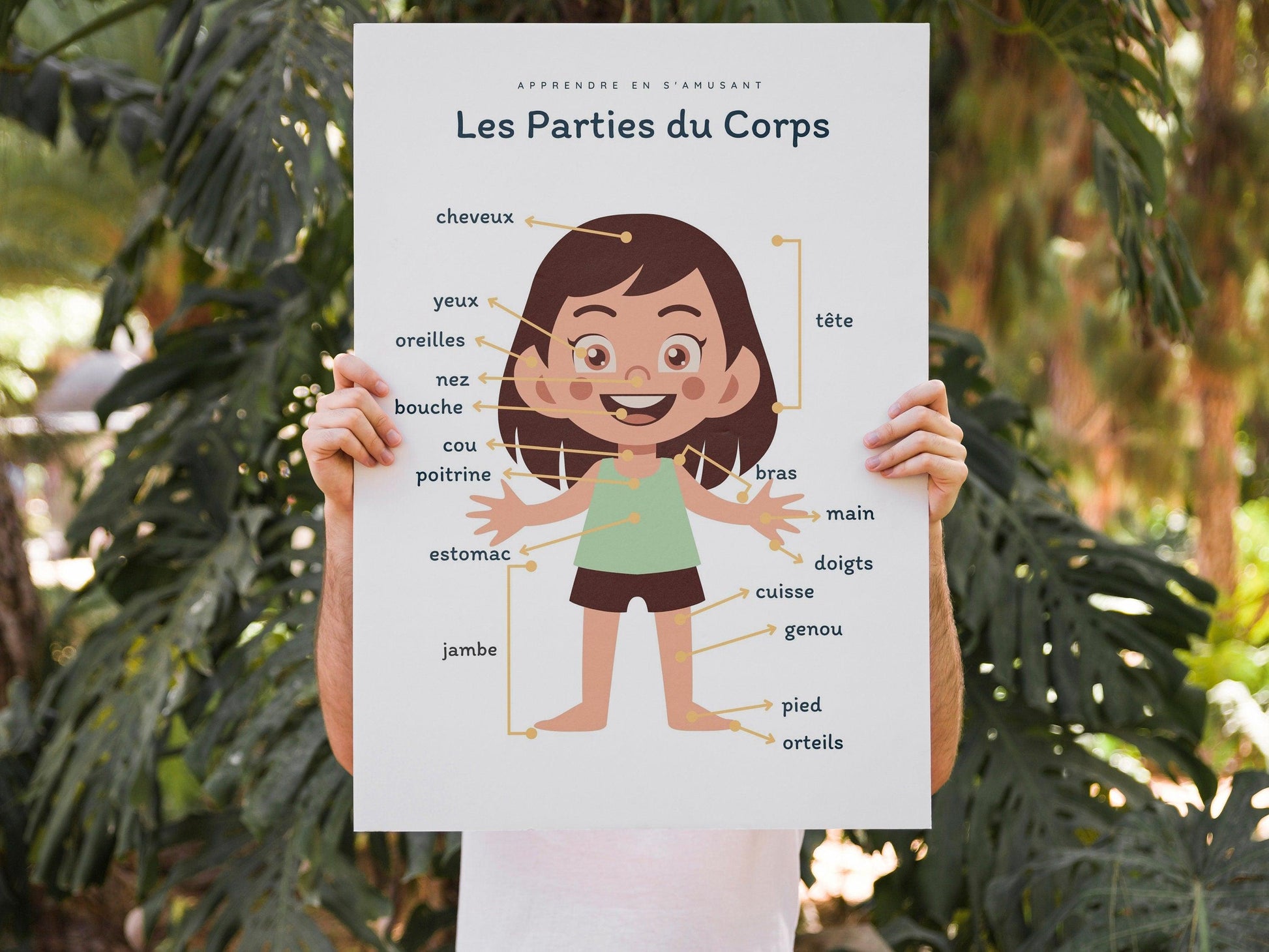 Affiche Les Parties du Corps fille nez bouche pour chambre enfant école maternelle primaire - poster enfant garçon et fille apprentissage - Imagine.affiche